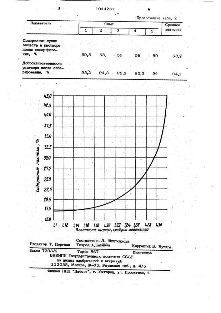 Способ производства рафинированного молочного сахара (патент 1044257)