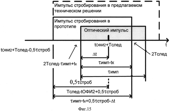 Однофотонный приемник для пространственно-временного поиска оптических импульсных сигналов (патент 2568939)