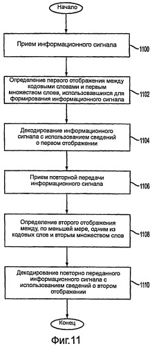 Способы и системы для отображения кодового слова в слой (патент 2452088)