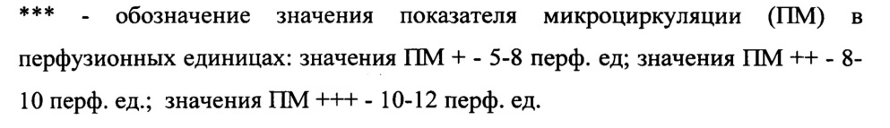 Лекарственное средство для лечения поражений мягких тканей организма (патент 2626671)