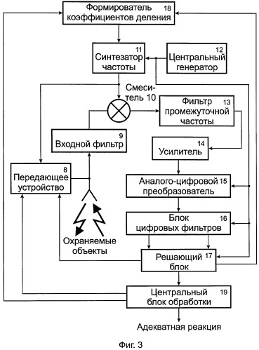 Способ обмена сообщениями между охраняемыми объектами и пунктом централизованной охраны (патент 2369497)