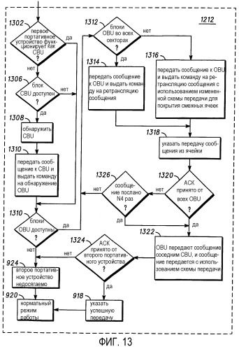 Виртуальная динамическая сотовая инфраструктура, основанная на координатной информации (патент 2316894)