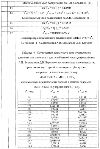 Способ прогноза остаточного ресурса неразрушающим контролем при экспертизе промышленной безопасности оборудования (патент 2267776)