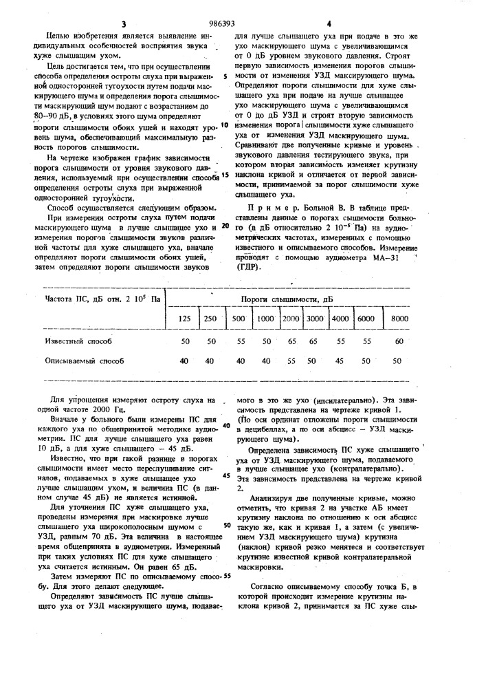 Способ определения остроты слуха при выраженной односторонней тугоухости (патент 986393)