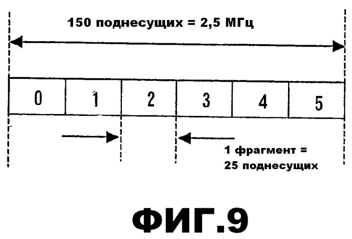 Выделение ресурсов (патент 2528020)