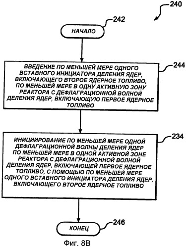 Инициатор деления ядер (патент 2483371)