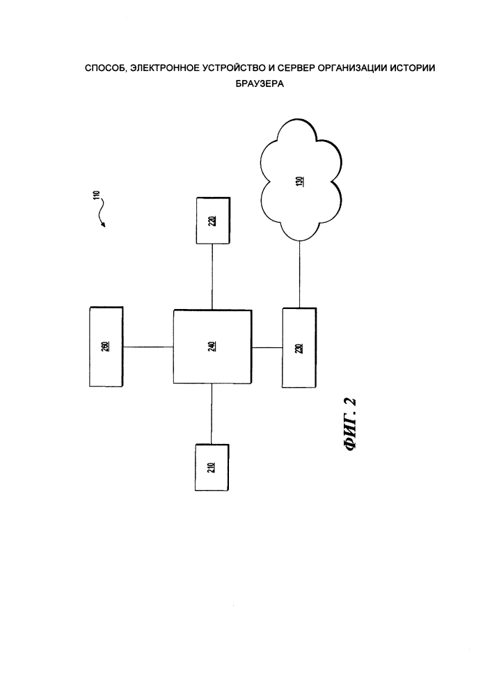 Способ, электронное устройство и сервер организации истории браузера (патент 2640299)
