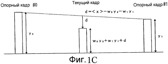 Способ масштабируемого кодирования и способ масштабируемого декодирования видеоинформации, устройства для них, программы для них и носитель записи, на котором записаны программы (патент 2461978)