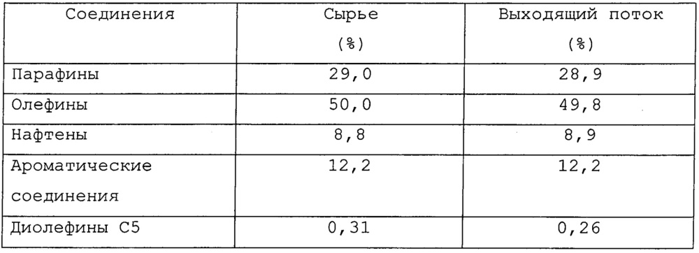 Способ получения легкого бензина с низким содержанием серы (патент 2638167)