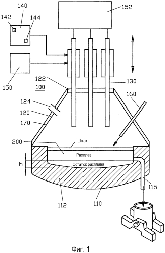 Дуговая электропечь и способ ее эксплуатации (патент 2579410)