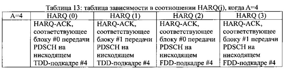 Способ отправки восходящей управляющей информации, пользовательское оборудование и базовая станция (патент 2625319)