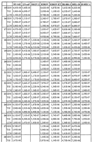 Противоопухолевые аналоги ламелларина (патент 2328500)