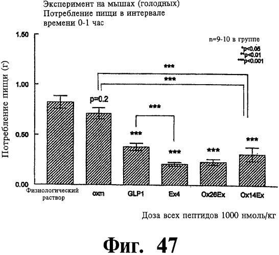 Соединения оксинтомодулина (варианты), фармацевтическая композиция на их основе, способы лечения и профилактики ожирения и сопутствующих заболеваний (варианты) и лекарственное средство (варианты) (патент 2485135)