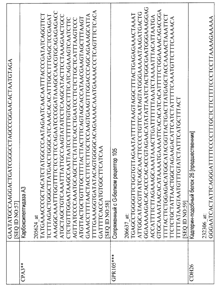 Композиции и способы для лечения и диагностики астмы (патент 2607569)