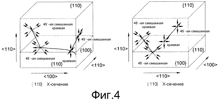 Контролируемое образование дислокаций в монокристаллическом синтетическом алмазном материале (патент 2550197)