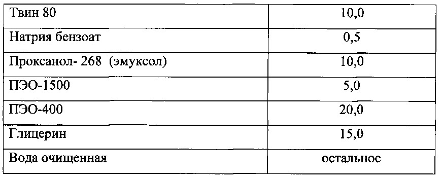 Фармацевтическая комбинированная композиция для местного и наружного применения на основе диоксидина (патент 2667974)