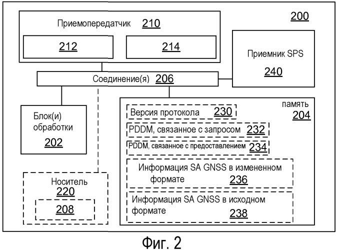 Способы и устройства для запрашивания/предоставления информации содействия в повышении чувствительности, связанной с различными спутниковыми системами позиционирования в сетях беспроводной связи (патент 2484501)