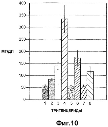 Способ ингибирования пролиферации гепатоцитов, способ ингибирования клеточной адгезии гепатоцитов и способ ингибирования биологической активности angptl4 в гепатоцитах или предшественниках гепатоцитов (патент 2380411)