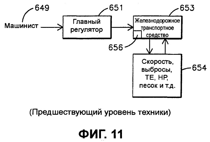 Система и способ оптимизации движения поезда (патент 2501695)