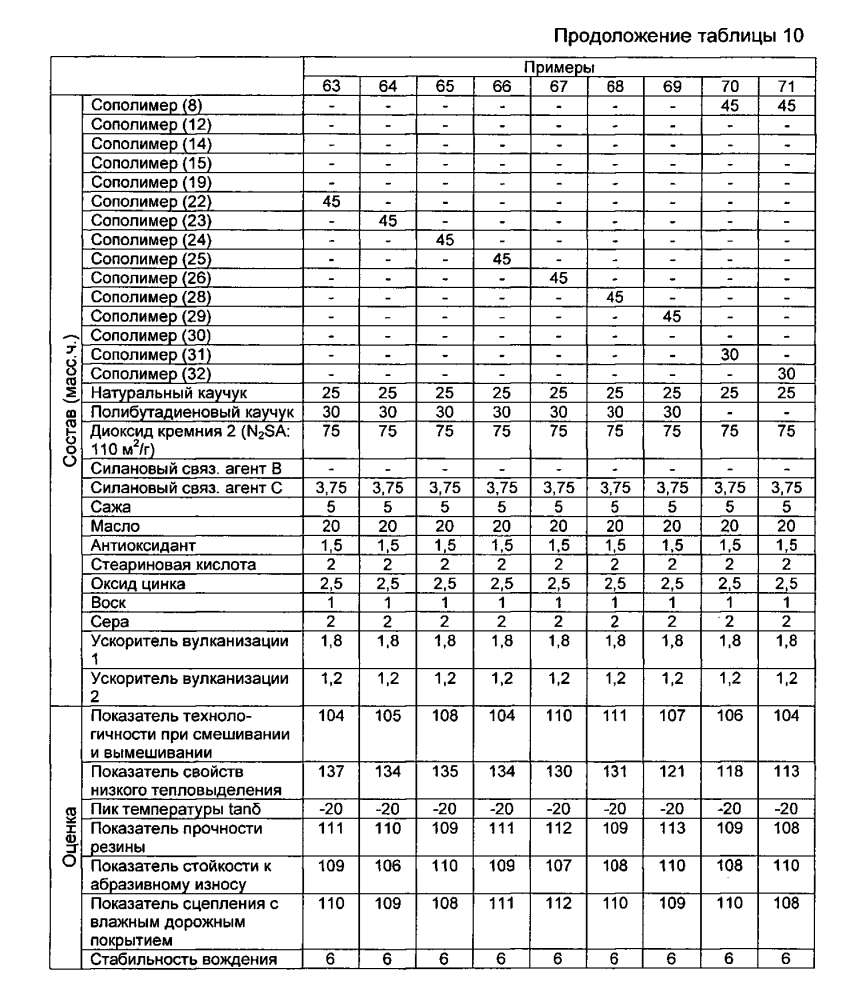 Резиновая смесь и пневматическая шина (патент 2604239)