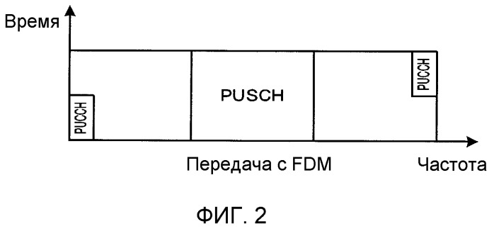 Устройства радиосвязи и способ радиосвязи (патент 2534216)