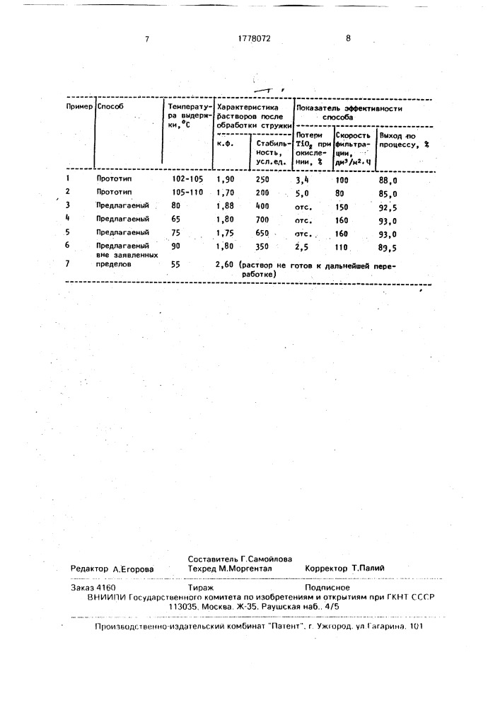 Способ получения технического диоксида титана (патент 1778072)