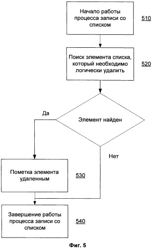 Способ оптимизации работы со связными списками (патент 2480819)