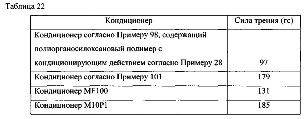 Композиции потребительских продуктов, содержащие полиорганосилоксановые полимеры с кондиционирующим действием (патент 2617404)