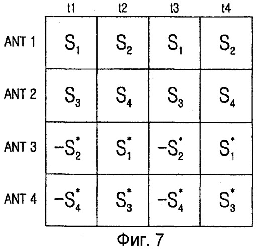 Схема разнесения при передаче с несколькими антеннами (патент 2432683)