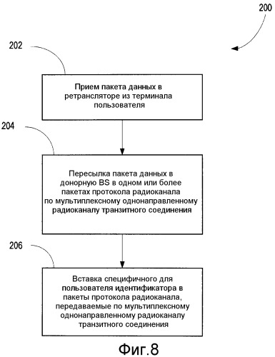 Идентификация однонаправленного радиоканала для транзитного автосоединения и ретрансляции в расширенном lte (патент 2508611)