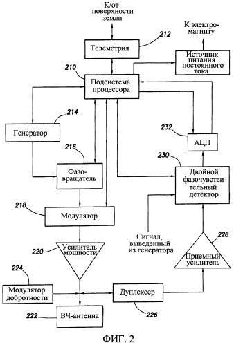 Способ и устройство для сбора информации о свойствах геологического пласта, окружающего ствол скважины, с применением измерений ямр (патент 2329379)