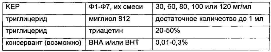 Композиции длительного действия на основе кетопрофена (патент 2646829)