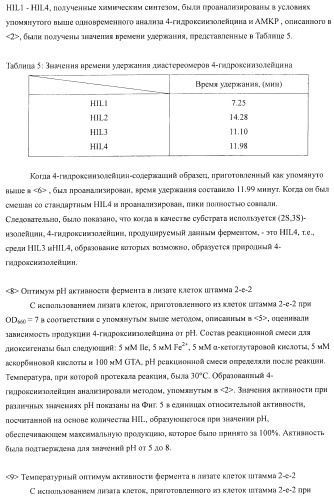 Способ продукции 4-гидрокси-l-изолейцина (патент 2402608)