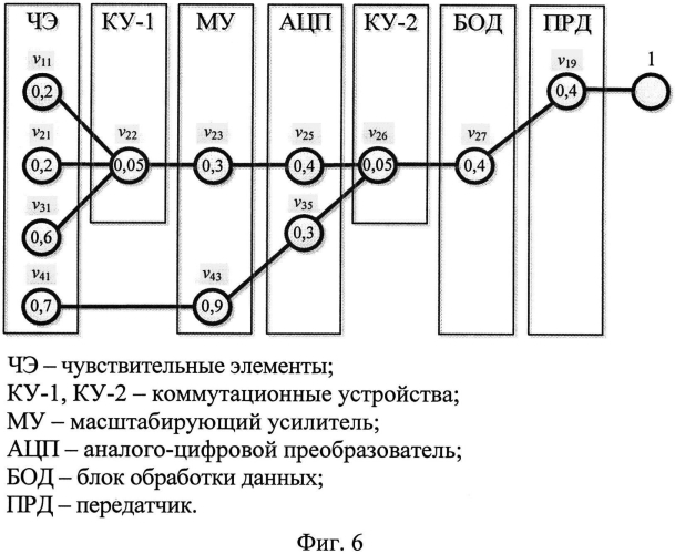 Способ оптимизации структуры устройства (патент 2571537)