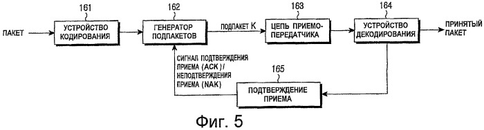 Способы и устройство для установления соответствия модуляционных символов ресурсам в системах мультиплексирования с ортогональным частотным разделением (ofdm) (патент 2441325)