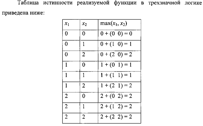 K-значный логический элемент "максимум" (патент 2568385)