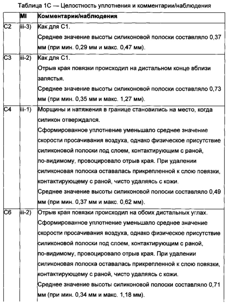 Композиция, приспособление, набор и способ и их использование (патент 2609993)