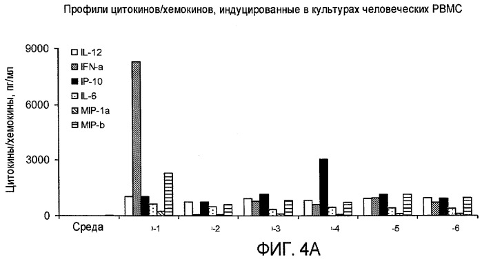 Новые синтетические агонисты tlr9 (патент 2468819)