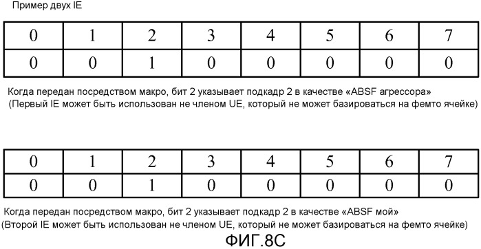 Информация разделения ресурсов для расширенной координации помех (патент 2528379)