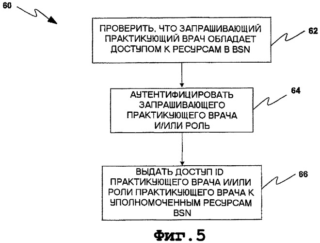 Усовершенствованное управление доступом для медицинских специальных сетей физиологических датчиков (патент 2471304)