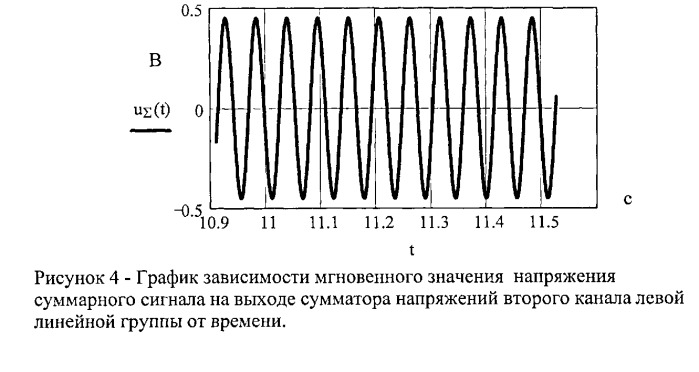 Акустический локатор импульсных источников звука (патент 2529827)
