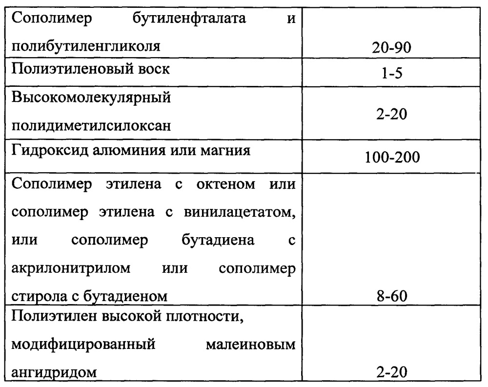 Электроизоляционная композиция (патент 2642567)