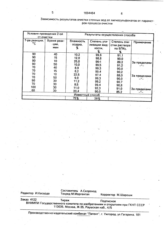 Способ очистки сточных вод от лигносульфонатов (патент 1694484)