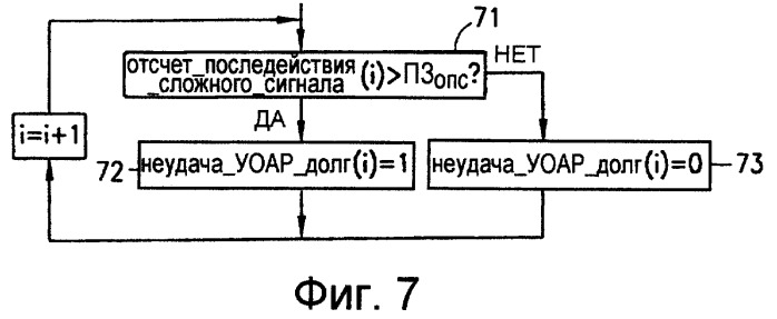 Обнаружение активности сложного сигнала для усовершенствованной классификации речи/шума в аудиосигнале (патент 2251750)