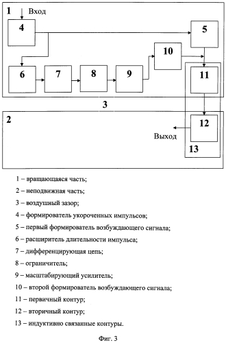 Способ формирования биполярных сигналов для передачи данных через воздушный зазор и устройство для его осуществления (патент 2566949)