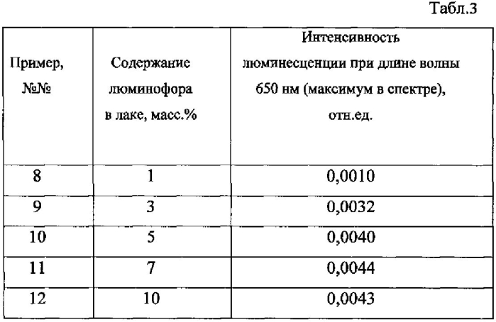 Светопреобразующий композиционный полимерный материал для парников и теплиц (патент 2579136)