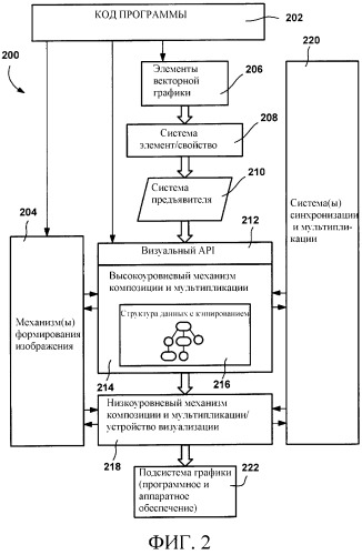 Визуальный и пространственный графические интерфейсы (патент 2324229)