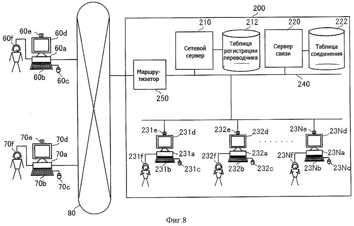 Система и способ перевода по видеотелефону (патент 2293369)