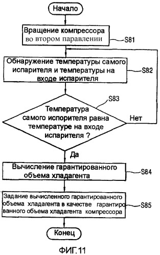 Способ управления компрессором холодильника и устройство для осуществления способа (патент 2329440)