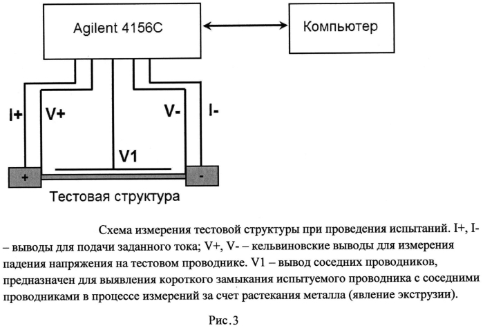 Способ оценки электромиграционных параметров металлических проводников (патент 2567016)